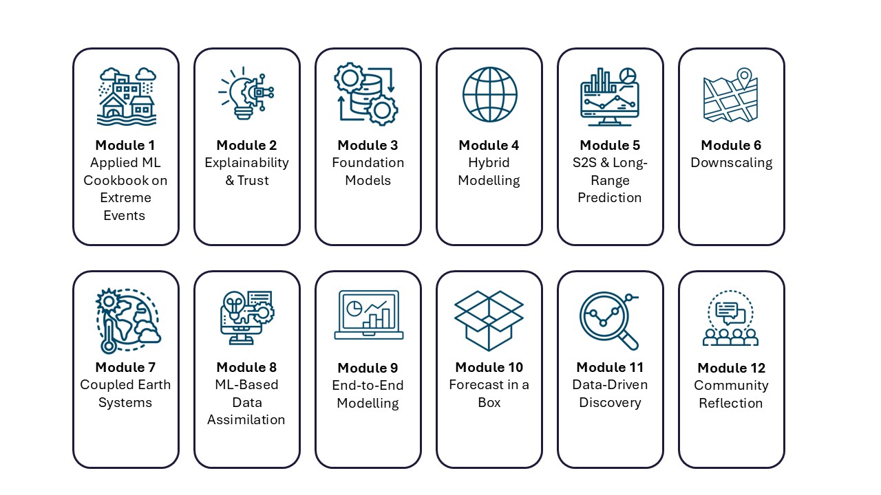 Course3_Modules