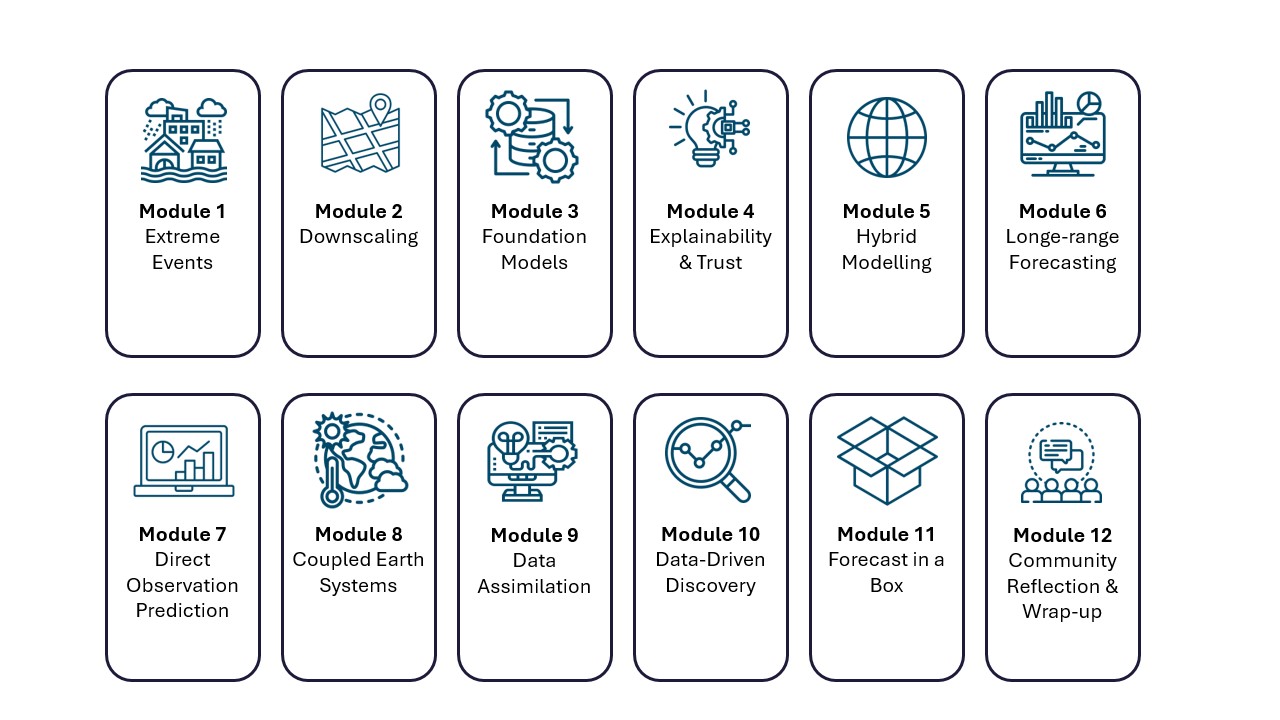 Modules C3